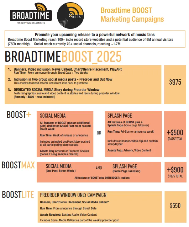 Boost Options